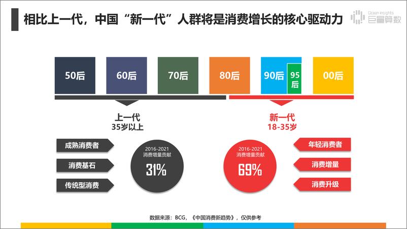 《抖音上的80后90后00后-1》 - 第4页预览图