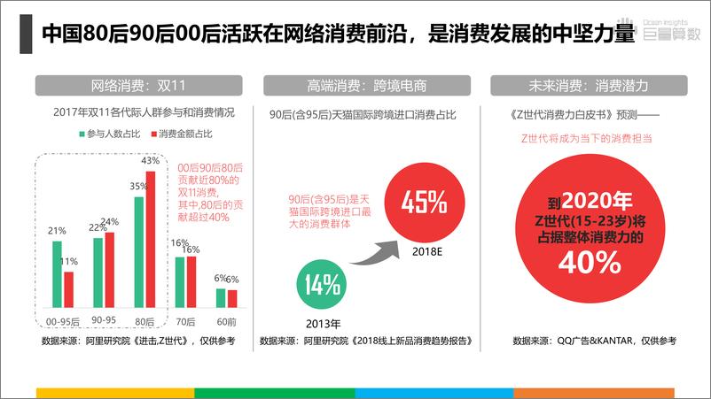 《抖音上的80后90后00后-1》 - 第5页预览图