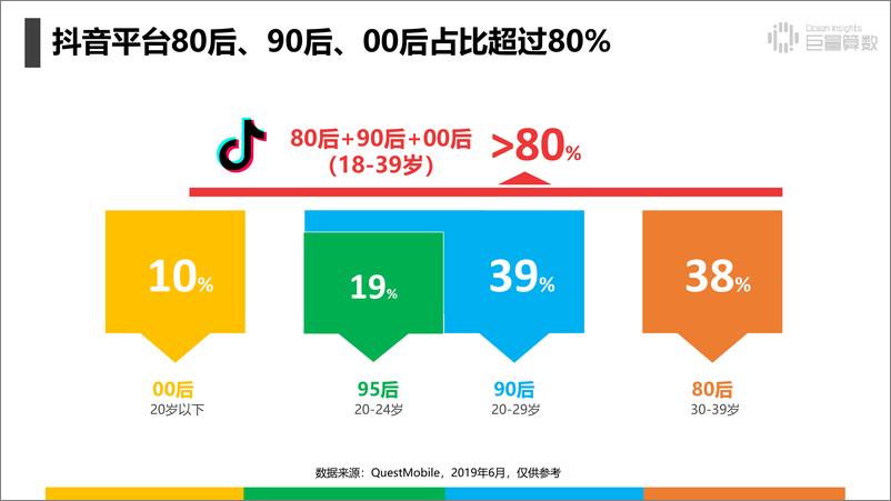 《抖音上的80后90后00后-1》 - 第6页预览图