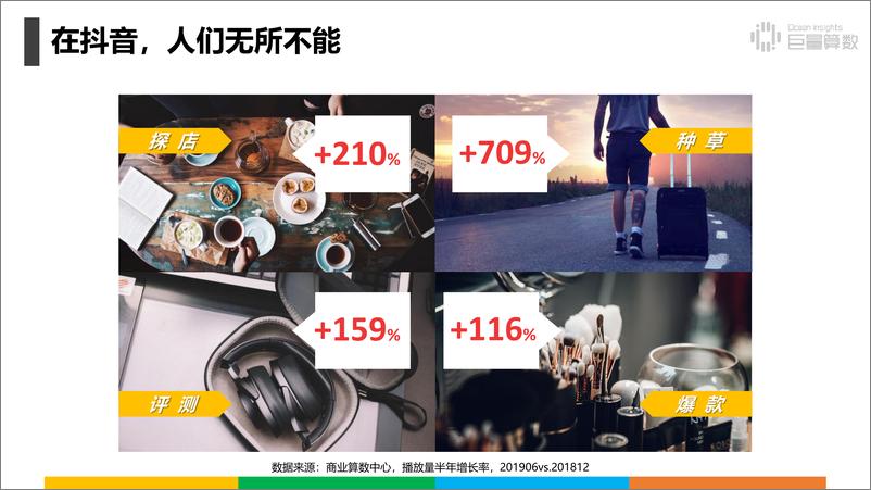 《抖音上的80后90后00后-1》 - 第7页预览图