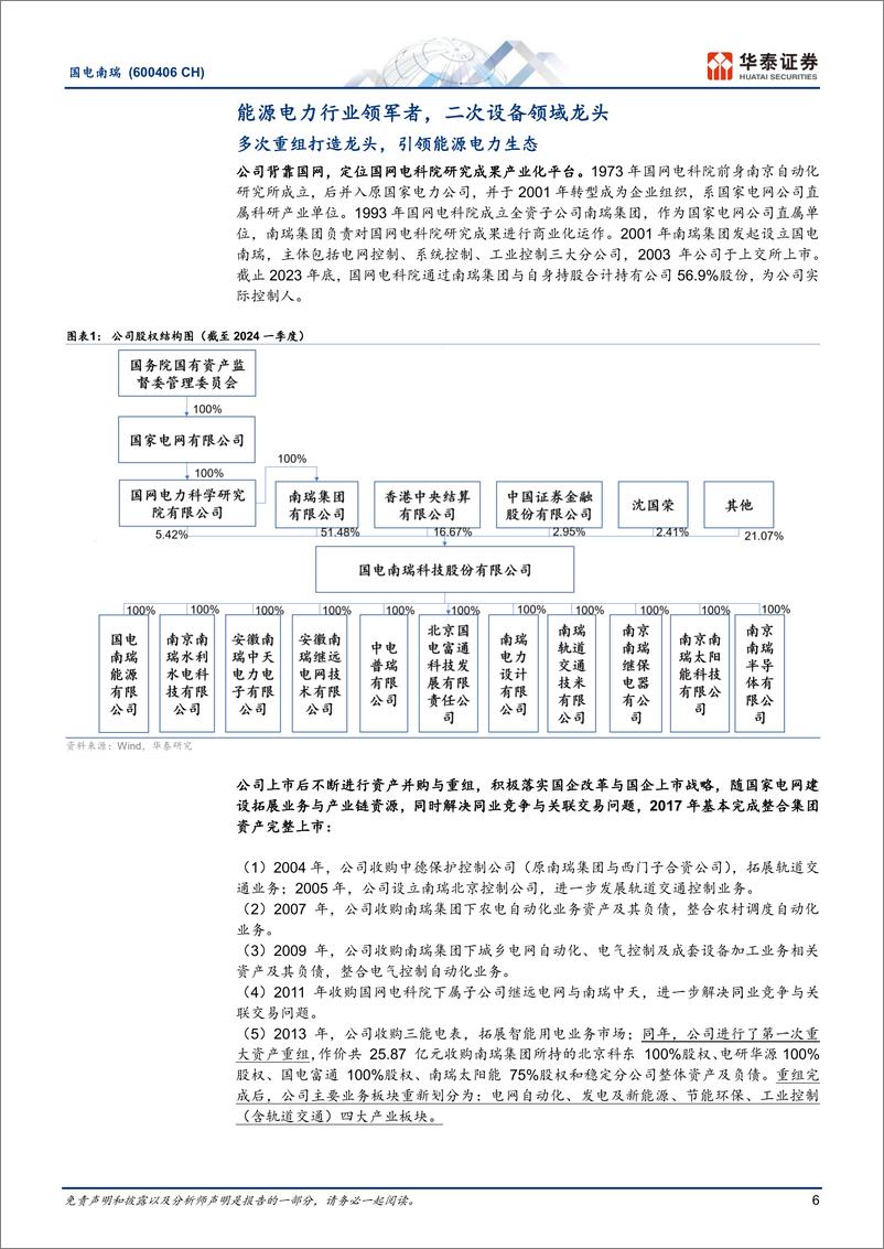 《国电南瑞(600406)能源转型增动力，二次龙头再远航-240516-华泰证券-44页》 - 第6页预览图