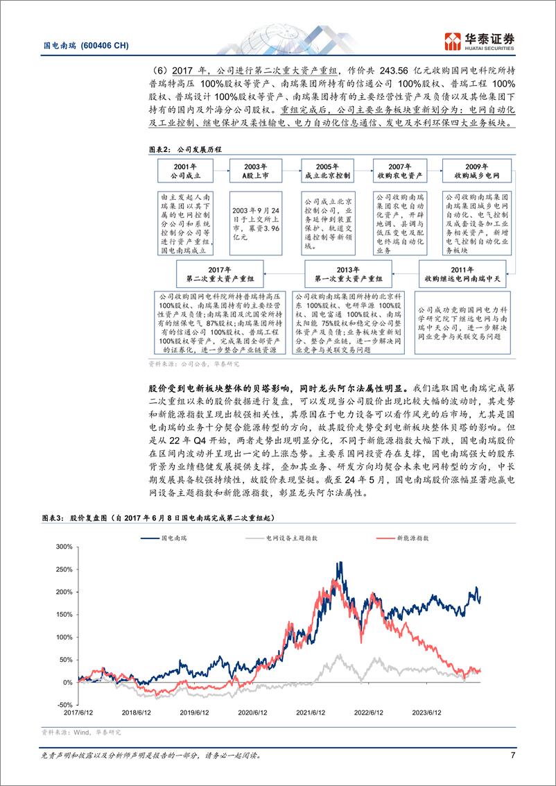 《国电南瑞(600406)能源转型增动力，二次龙头再远航-240516-华泰证券-44页》 - 第7页预览图