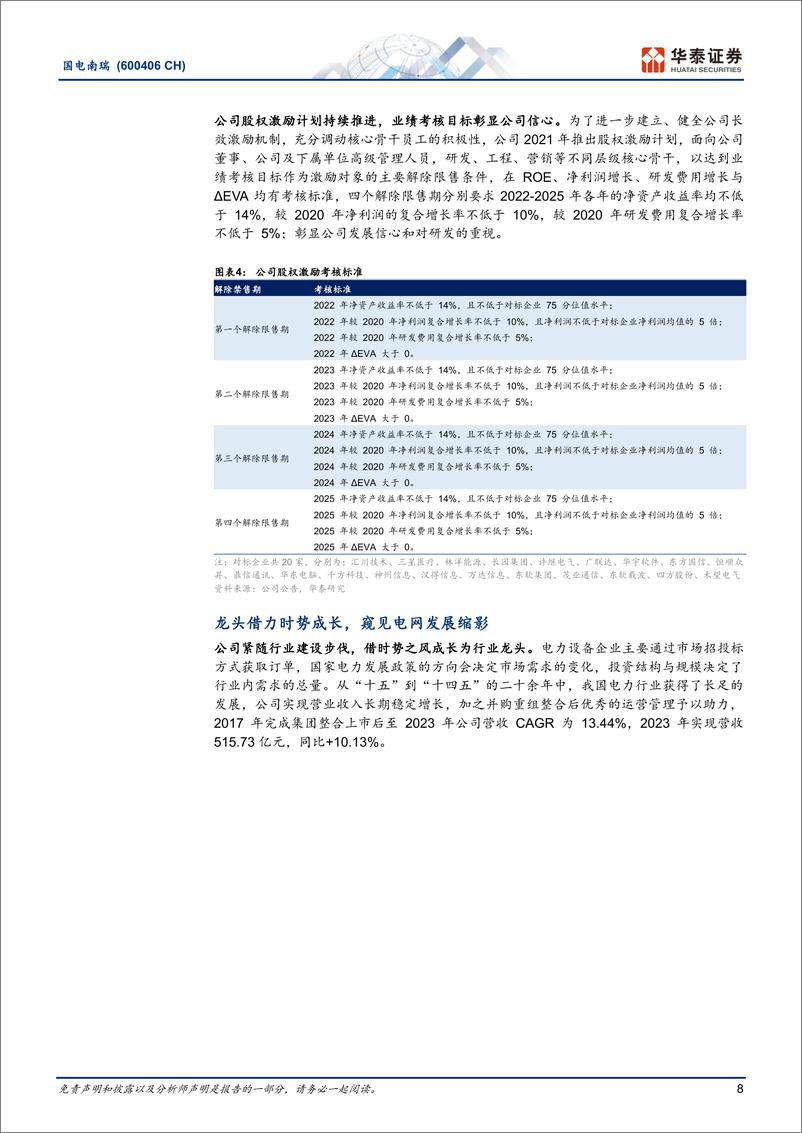 《国电南瑞(600406)能源转型增动力，二次龙头再远航-240516-华泰证券-44页》 - 第8页预览图