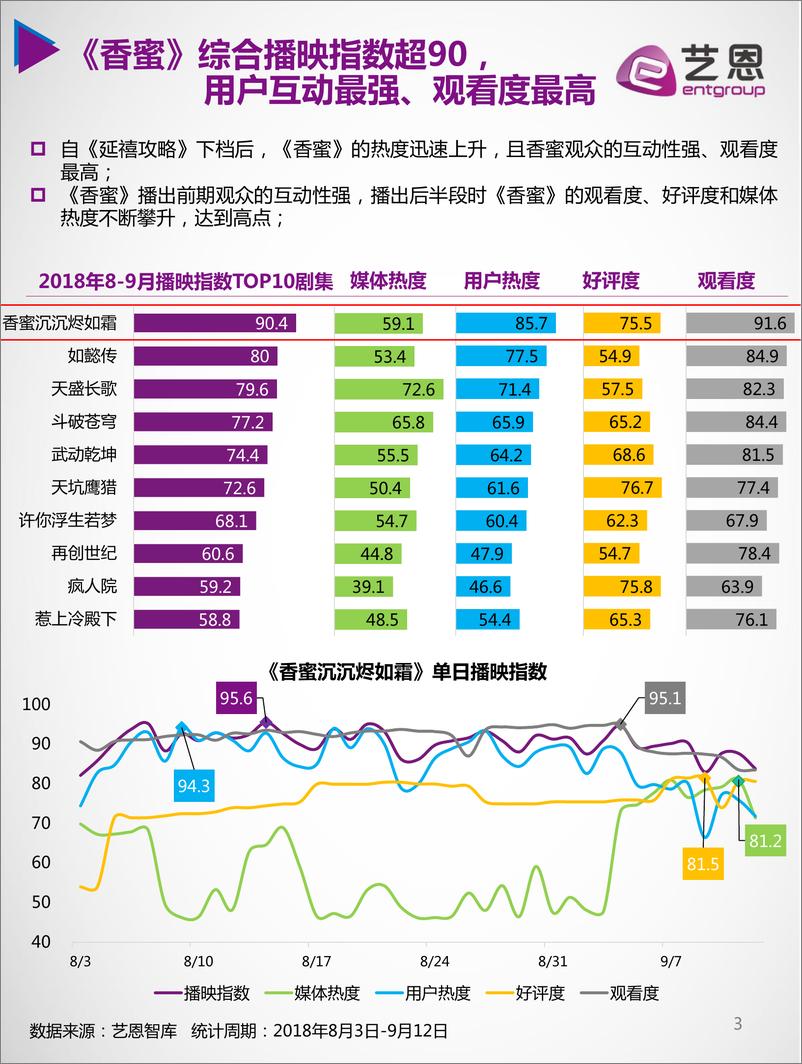 《香蜜沉沉烬如霜V2.0629》 - 第3页预览图