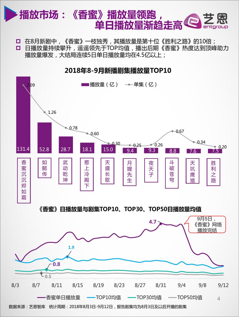 《香蜜沉沉烬如霜V2.0629》 - 第4页预览图