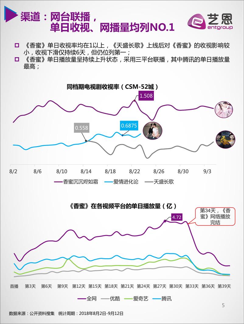 《香蜜沉沉烬如霜V2.0629》 - 第5页预览图