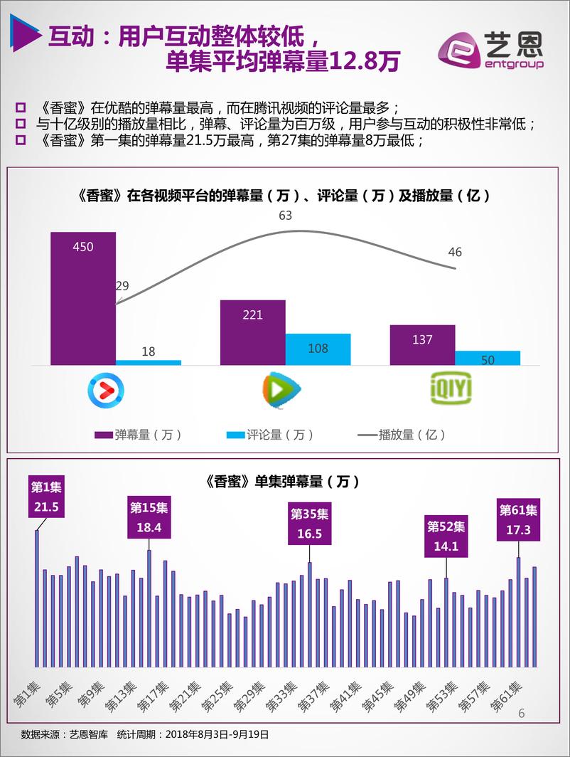 《香蜜沉沉烬如霜V2.0629》 - 第6页预览图