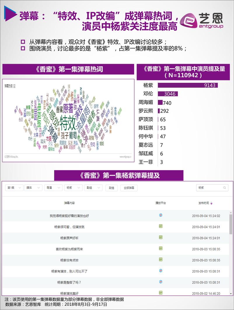 《香蜜沉沉烬如霜V2.0629》 - 第7页预览图