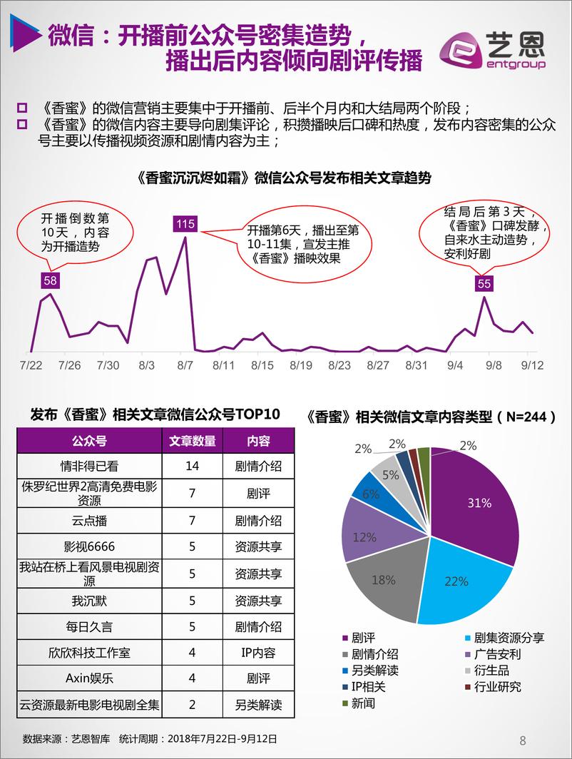 《香蜜沉沉烬如霜V2.0629》 - 第8页预览图