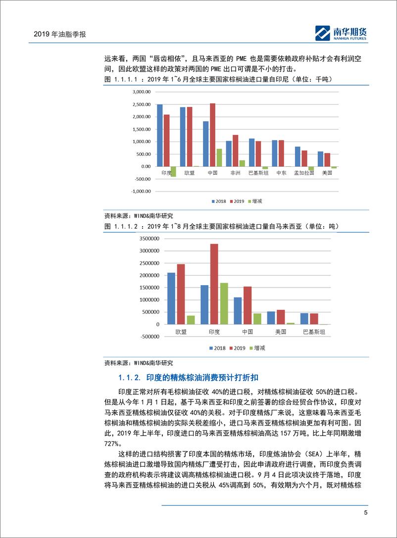 《油脂季报：百废俱兴-20191008-南华期货-23页》 - 第6页预览图