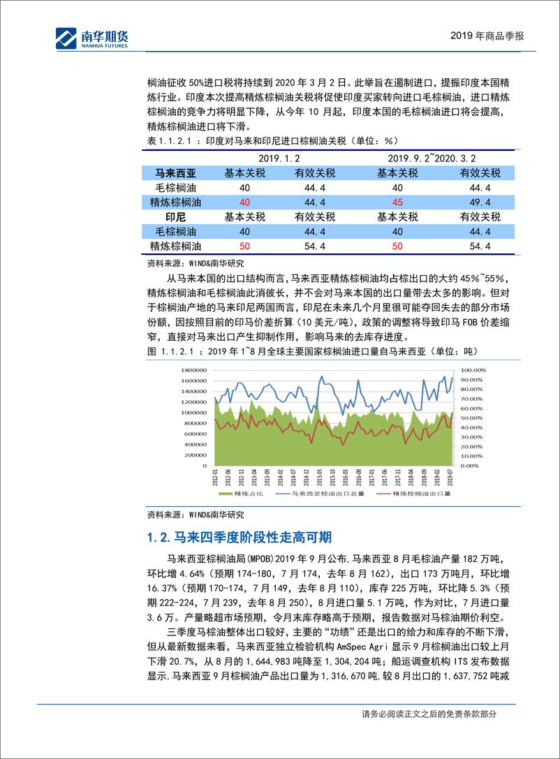 《油脂季报：百废俱兴-20191008-南华期货-23页》 - 第7页预览图