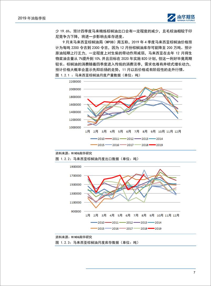 《油脂季报：百废俱兴-20191008-南华期货-23页》 - 第8页预览图