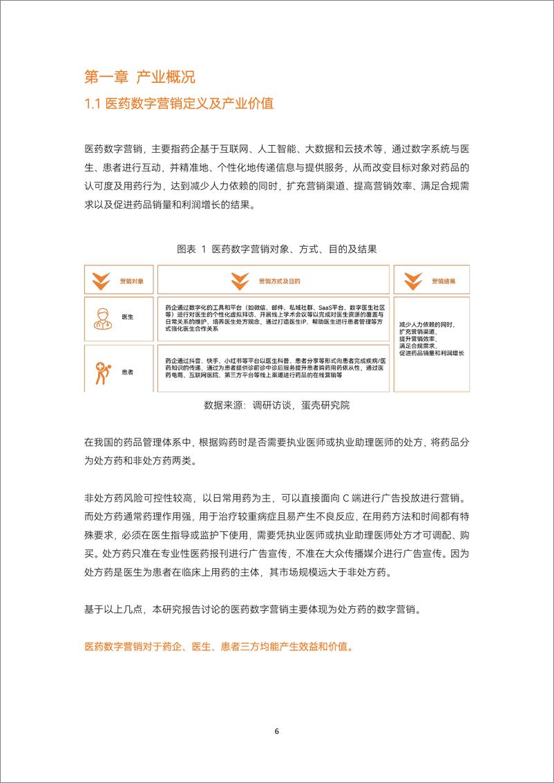 《动脉网：2024医药数字营销行研报告-44页》 - 第7页预览图