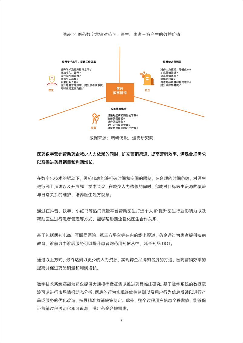 《动脉网：2024医药数字营销行研报告-44页》 - 第8页预览图