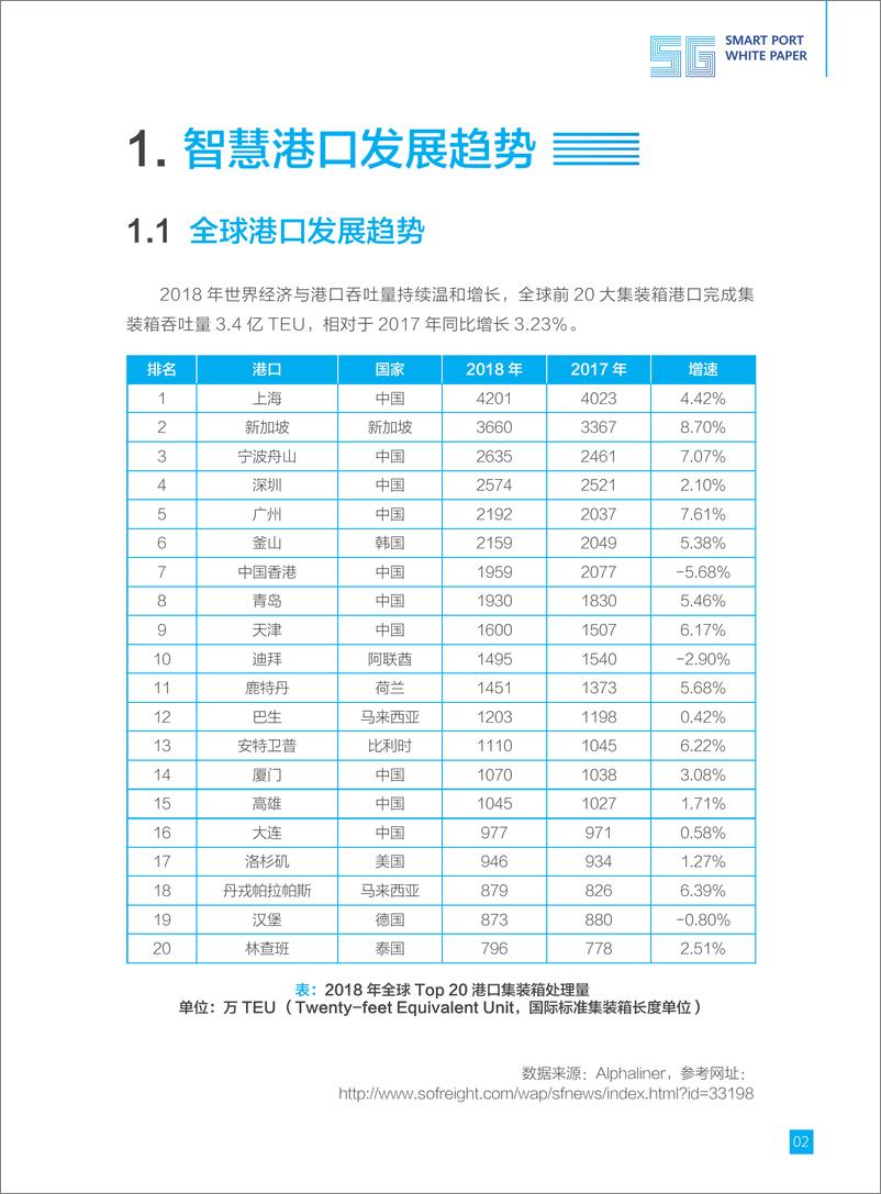 《华为&中国移动-5G智慧港口白皮书-2019.10-25页》 - 第6页预览图