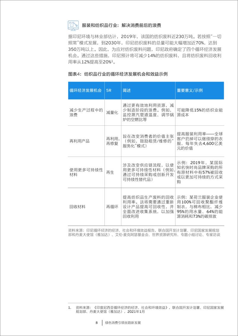 《绿色消费引领丝路新发展-20页》 - 第8页预览图