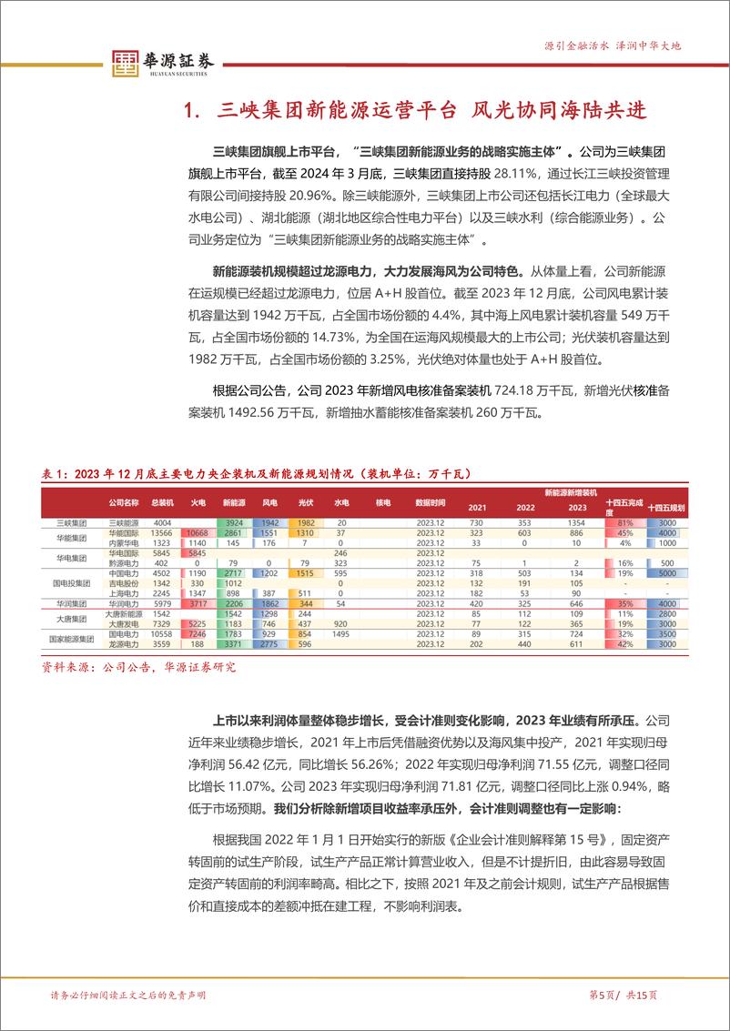 《三峡集团旗下新能源平台静待绿电机制理顺-华源证券》 - 第5页预览图