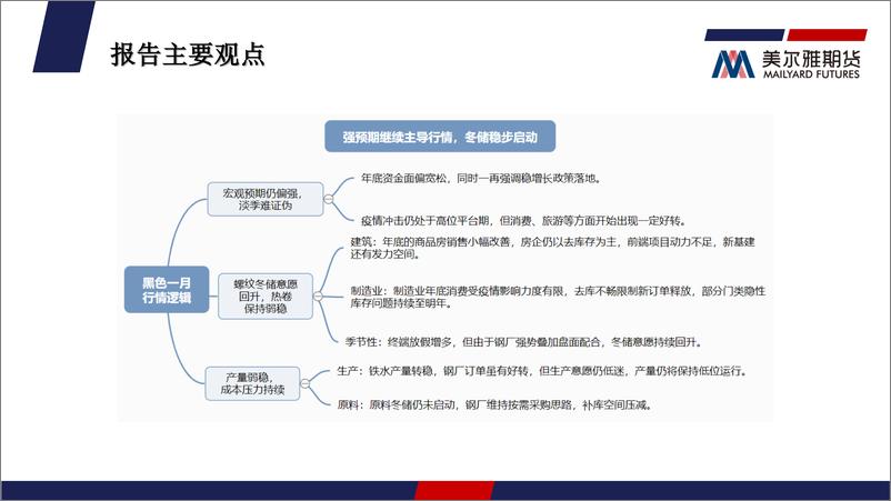 《钢矿月度报告：冬储逐步启动，期现分化加剧-20230103-美尔雅期货-35页》 - 第3页预览图