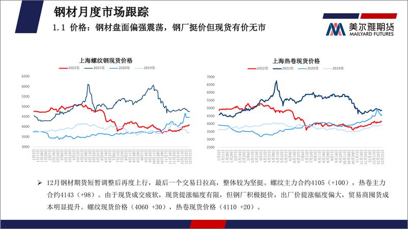 《钢矿月度报告：冬储逐步启动，期现分化加剧-20230103-美尔雅期货-35页》 - 第6页预览图