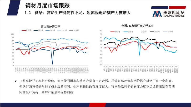 《钢矿月度报告：冬储逐步启动，期现分化加剧-20230103-美尔雅期货-35页》 - 第7页预览图