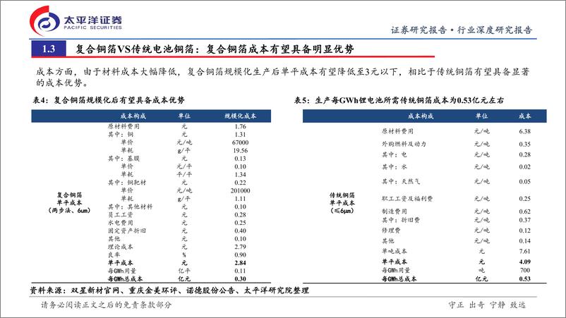 《复合集流体行业深度研究报告：复合集流体，下一代锂（钠）电池集流体，即将开启高速成长期-20230707-太平洋证券-41页》 - 第8页预览图