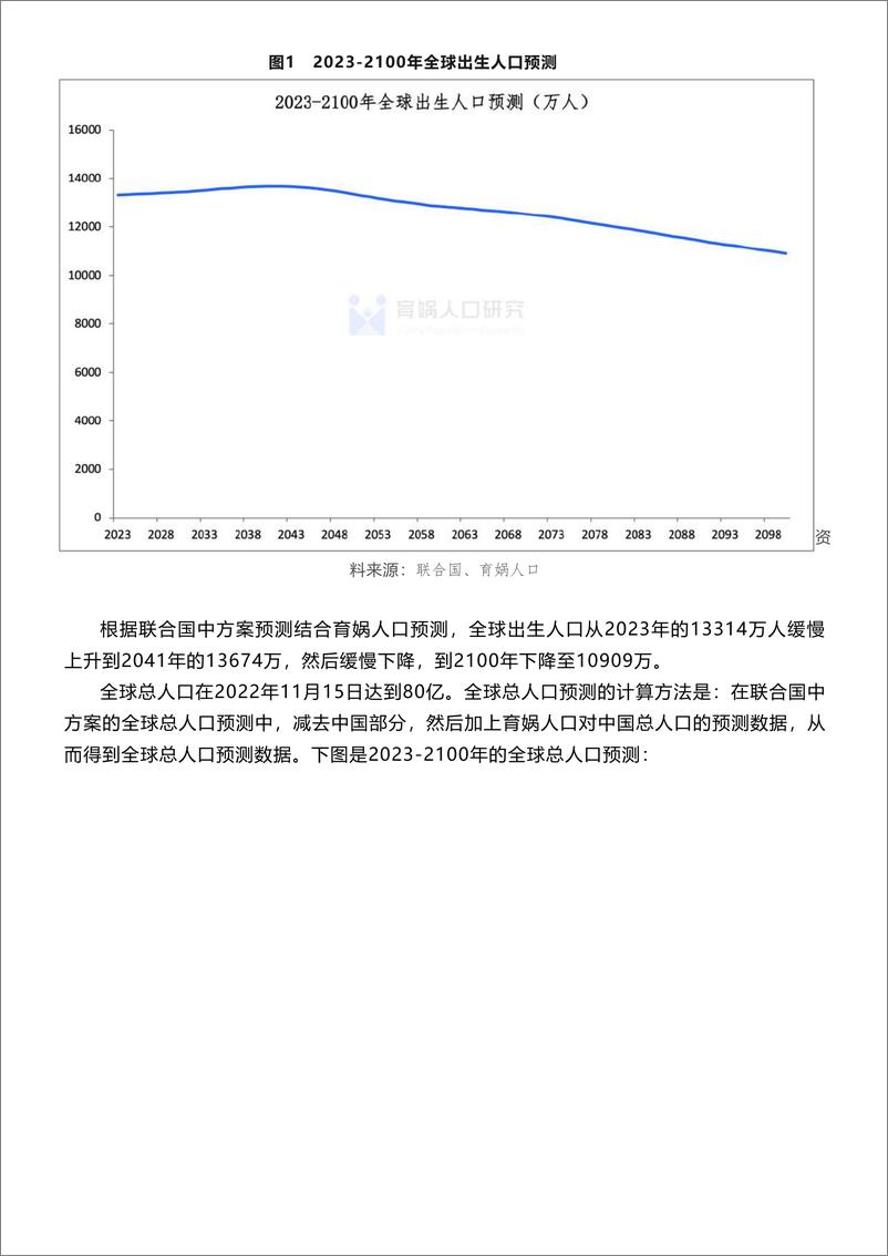 《主要国家和地区的总人口和出生人口预测报告2023版-育娲人口研究-2023.7-32页》 - 第5页预览图