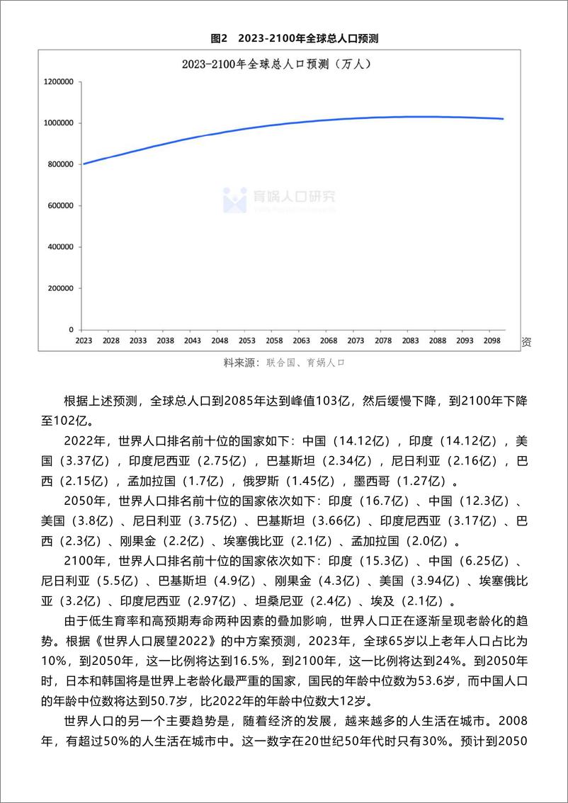 《主要国家和地区的总人口和出生人口预测报告2023版-育娲人口研究-2023.7-32页》 - 第6页预览图