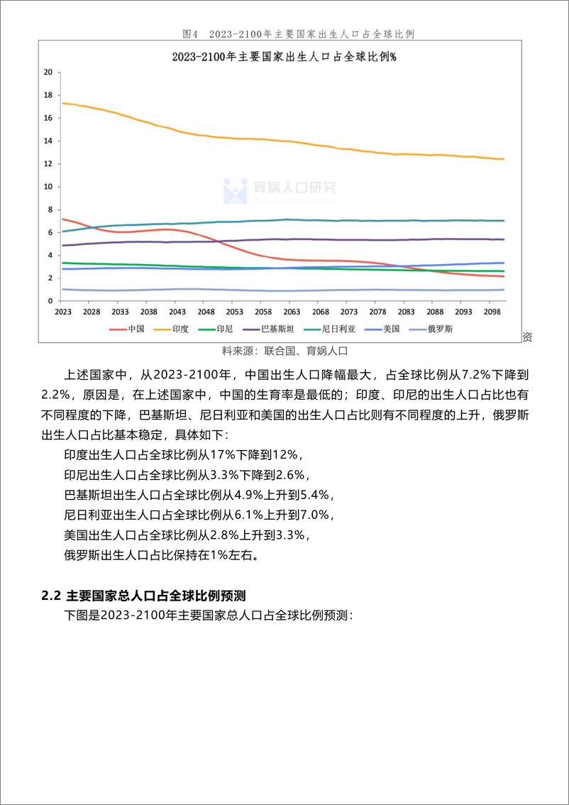 《主要国家和地区的总人口和出生人口预测报告2023版-育娲人口研究-2023.7-32页》 - 第8页预览图