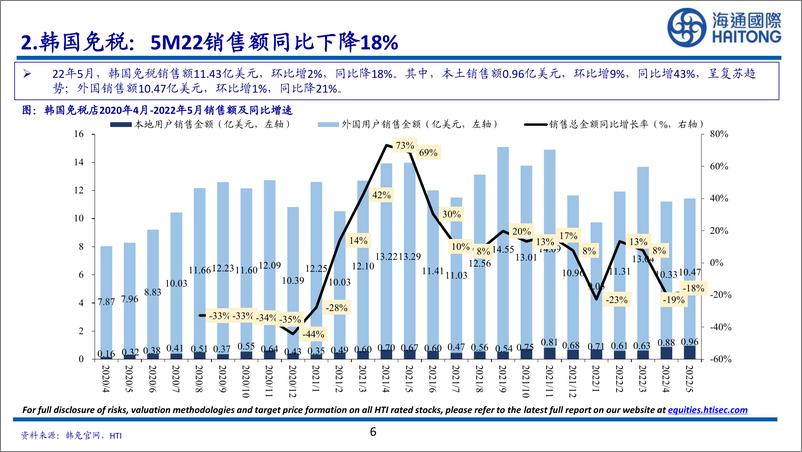 《高频数据跟踪专题：东方甄选累计销售额超9亿，6月餐饮持续恢复-20220711-海通国际-35页》 - 第7页预览图