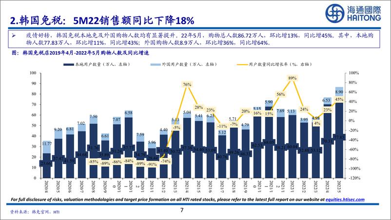 《高频数据跟踪专题：东方甄选累计销售额超9亿，6月餐饮持续恢复-20220711-海通国际-35页》 - 第8页预览图