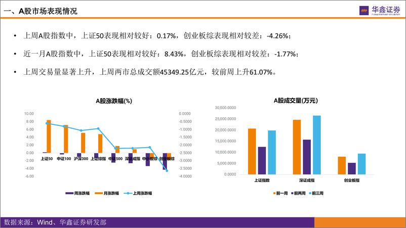 《市场估值水平概览：市场估值到哪了？-20220418-华鑫证券-17页》 - 第5页预览图