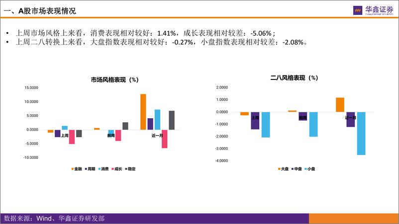 《市场估值水平概览：市场估值到哪了？-20220418-华鑫证券-17页》 - 第6页预览图