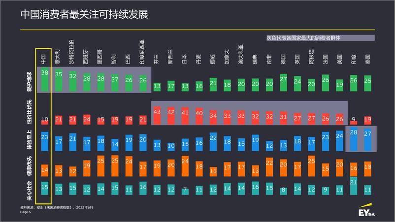 《安永-2022年未来消费者指数（7月版）(1)》 - 第7页预览图