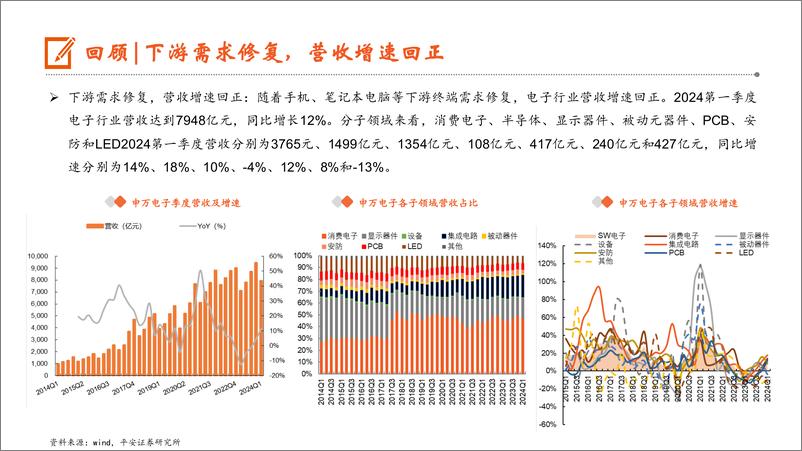 《电子行业2024年中期策略报告：创新不止，AI已来-240621-平安证券-40页》 - 第8页预览图