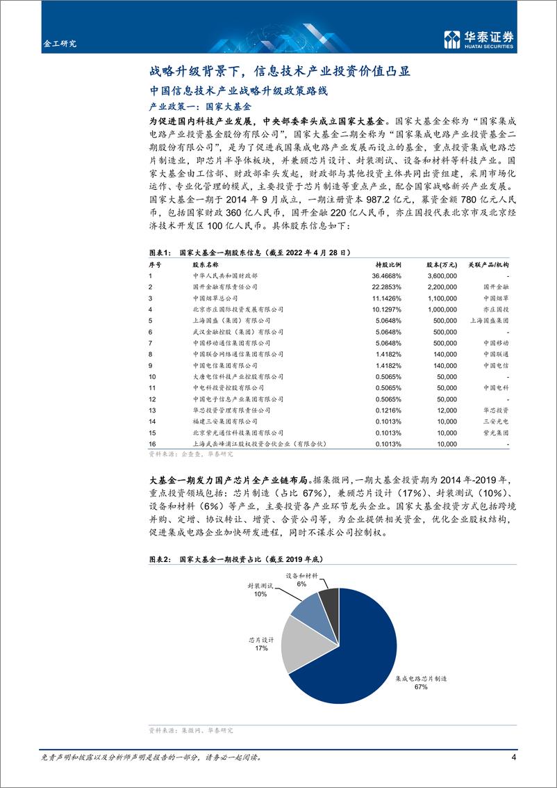 《专题研究：信息技术产业或将迎来布局机会-20220504-华泰证券-23页》 - 第5页预览图