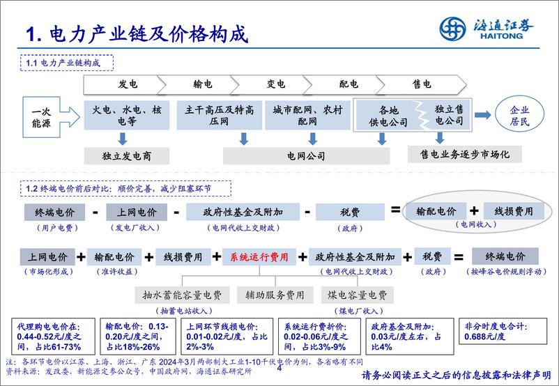 《公用事业行业电力市场化改革全景图：寻找系统成本最优解-240710-海通证券-41页》 - 第4页预览图