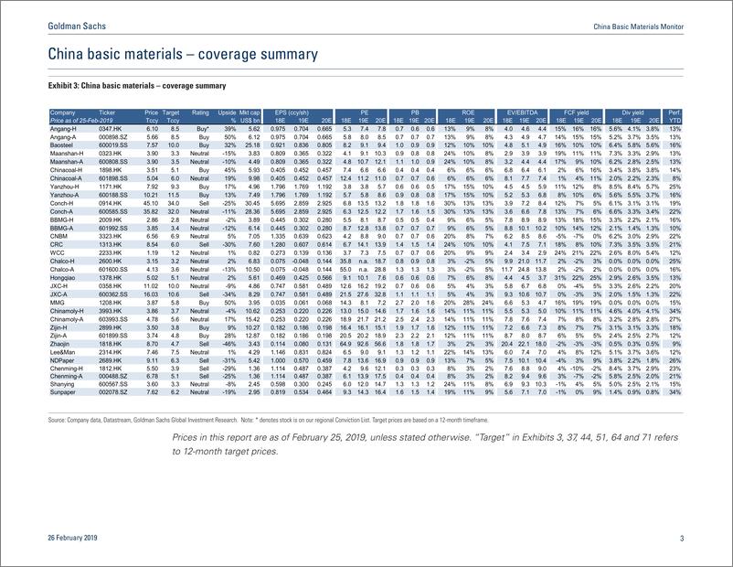 《高盛-中国-基础材料行业-中国基础材料2019年2月份监测：需求放缓的早期迹象-20190226-38页》 - 第4页预览图