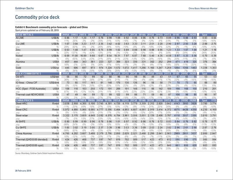 《高盛-中国-基础材料行业-中国基础材料2019年2月份监测：需求放缓的早期迹象-20190226-38页》 - 第5页预览图