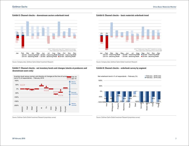 《高盛-中国-基础材料行业-中国基础材料2019年2月份监测：需求放缓的早期迹象-20190226-38页》 - 第8页预览图