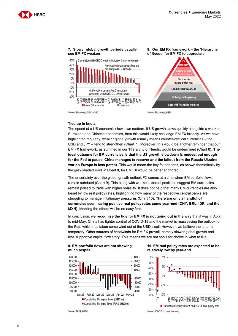 《HSBC-新兴市场投资策略-新兴市场外汇路线图：试图锚定-2022.5-87页》 - 第8页预览图