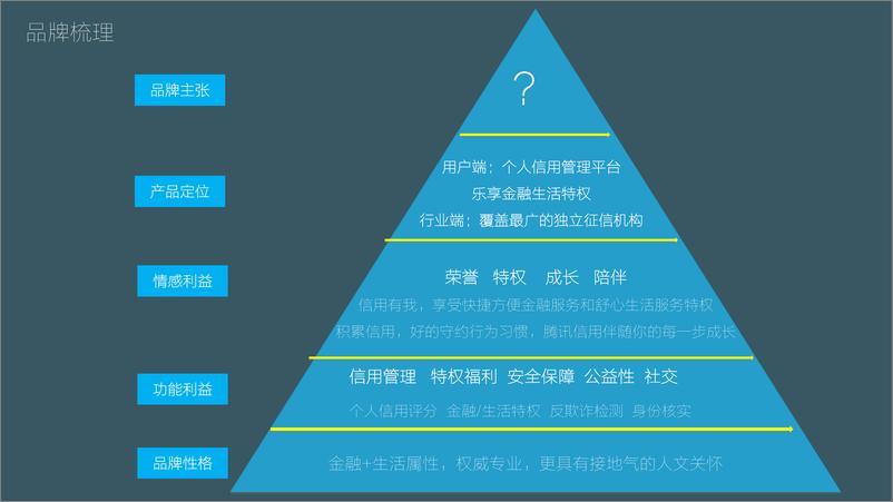 《腾讯信用品牌上市整合推广方案》 - 第4页预览图