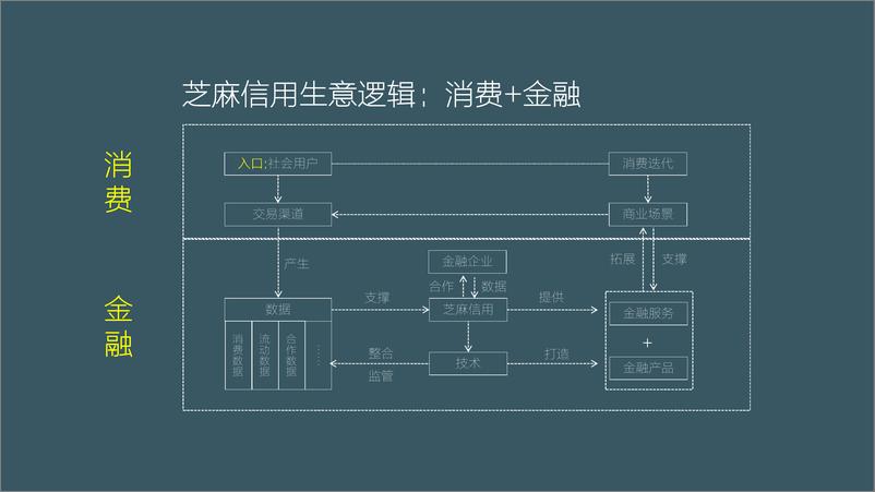 《腾讯信用品牌上市整合推广方案》 - 第8页预览图