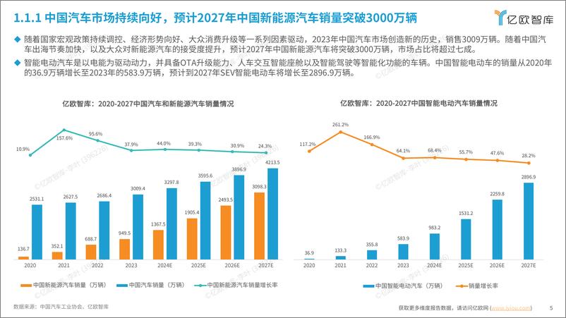 《2024中国汽车智能底盘产业技术趋势研究报告-36页》 - 第5页预览图