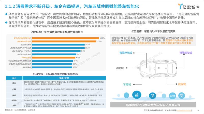 《2024中国汽车智能底盘产业技术趋势研究报告-36页》 - 第6页预览图