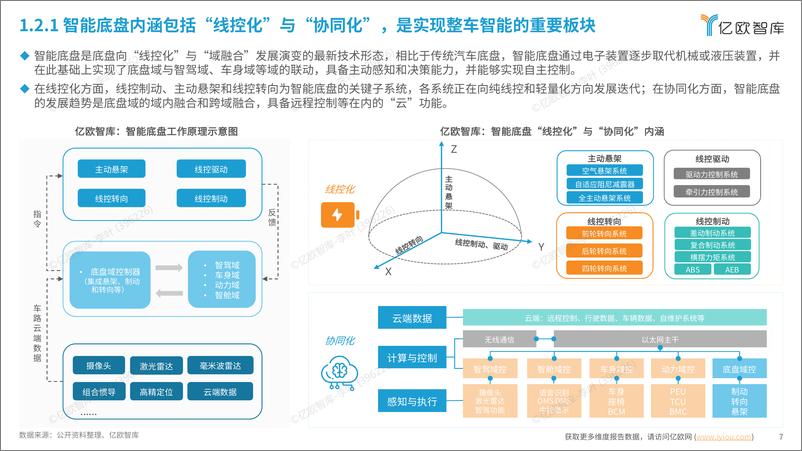 《2024中国汽车智能底盘产业技术趋势研究报告-36页》 - 第7页预览图