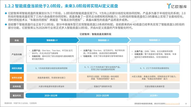 《2024中国汽车智能底盘产业技术趋势研究报告-36页》 - 第8页预览图