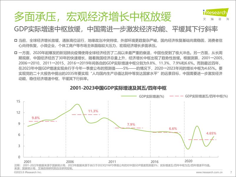 《艾瑞咨询-2023年中国普惠金融行业洞察报告-2023-102页》 - 第8页预览图