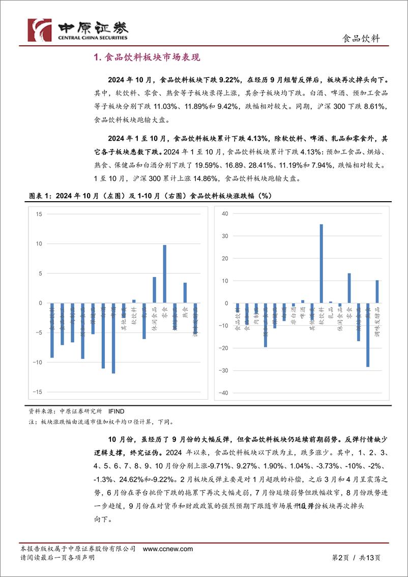 《食品饮料行业10月月报：重拾跌势，反弹证伪，估值回落-241031-中原证券-13页》 - 第2页预览图