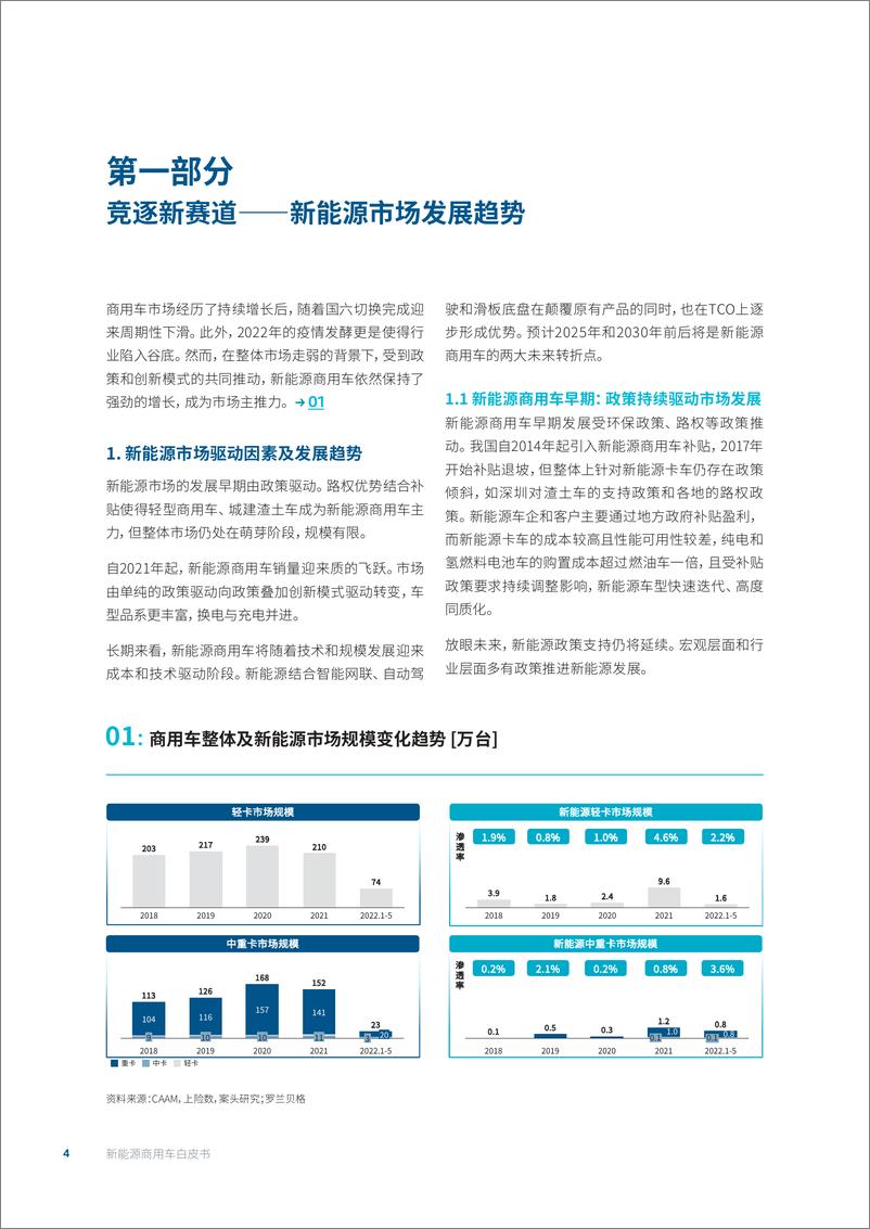 《新能源商用车白皮书：竞逐新赛道，制胜新征途-罗兰贝格-2022.7-21页》 - 第5页预览图