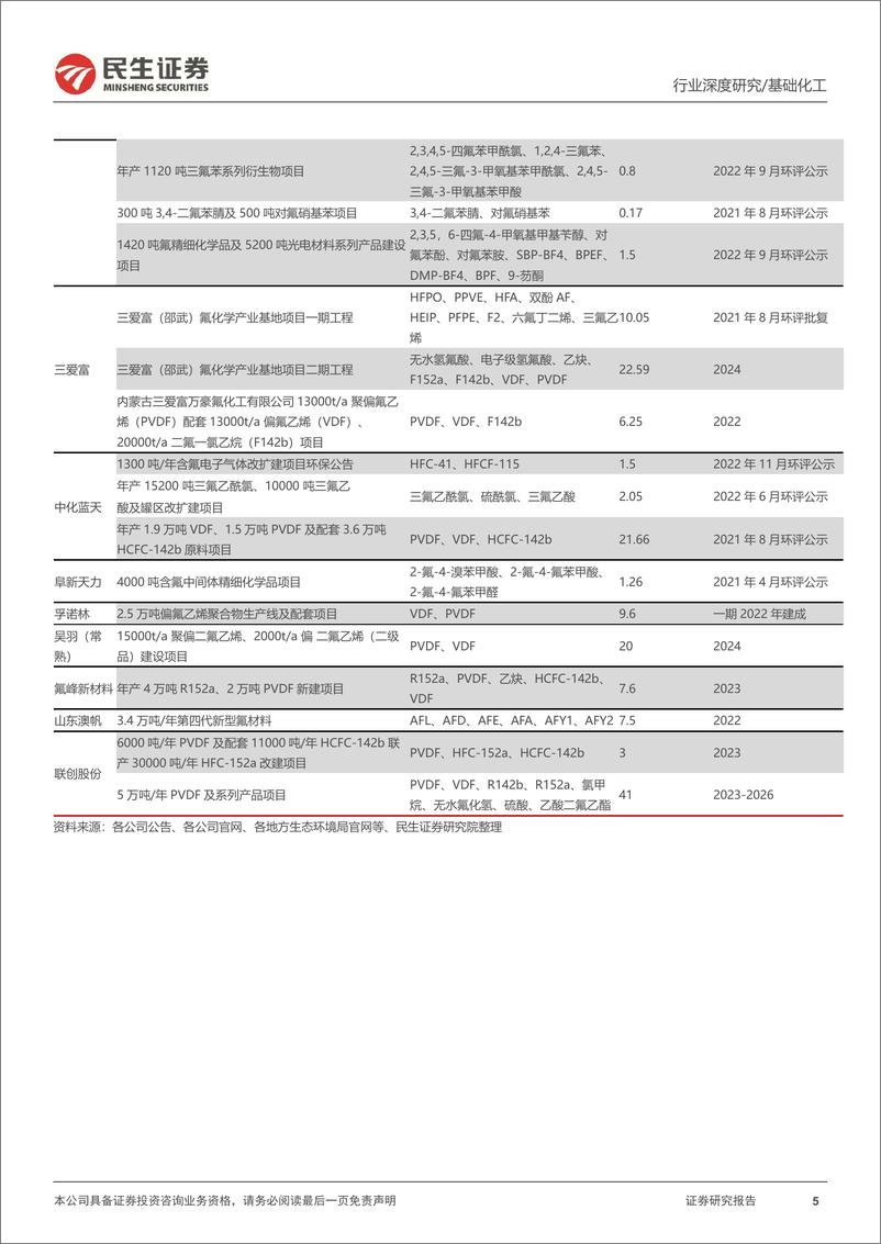 《氟聚物行业专题报告：制冷剂配额之争落地，氟聚物龙头枕戈待旦-240417-民生证券-40页》 - 第5页预览图